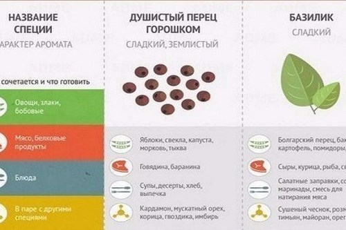 ITS, школа фитнеса Варвары Медведевой